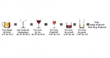 L’alcoolisme, quelques trucs à savoir.