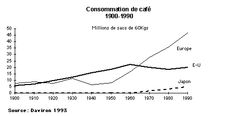 consocafe