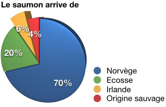 saumon_origine