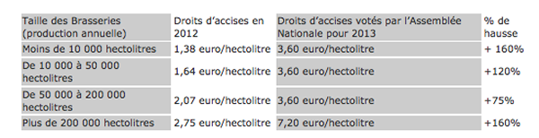 taxe-biere-2012